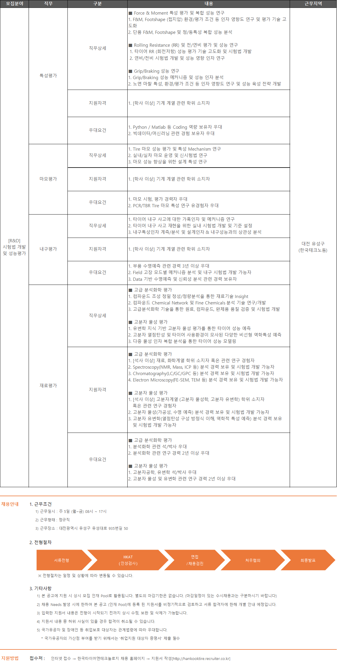 [한국타이어앤테크놀로지] [R&D] 시험법 개발 및 성능평가